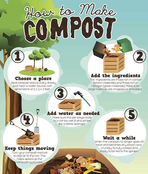 Home Composting